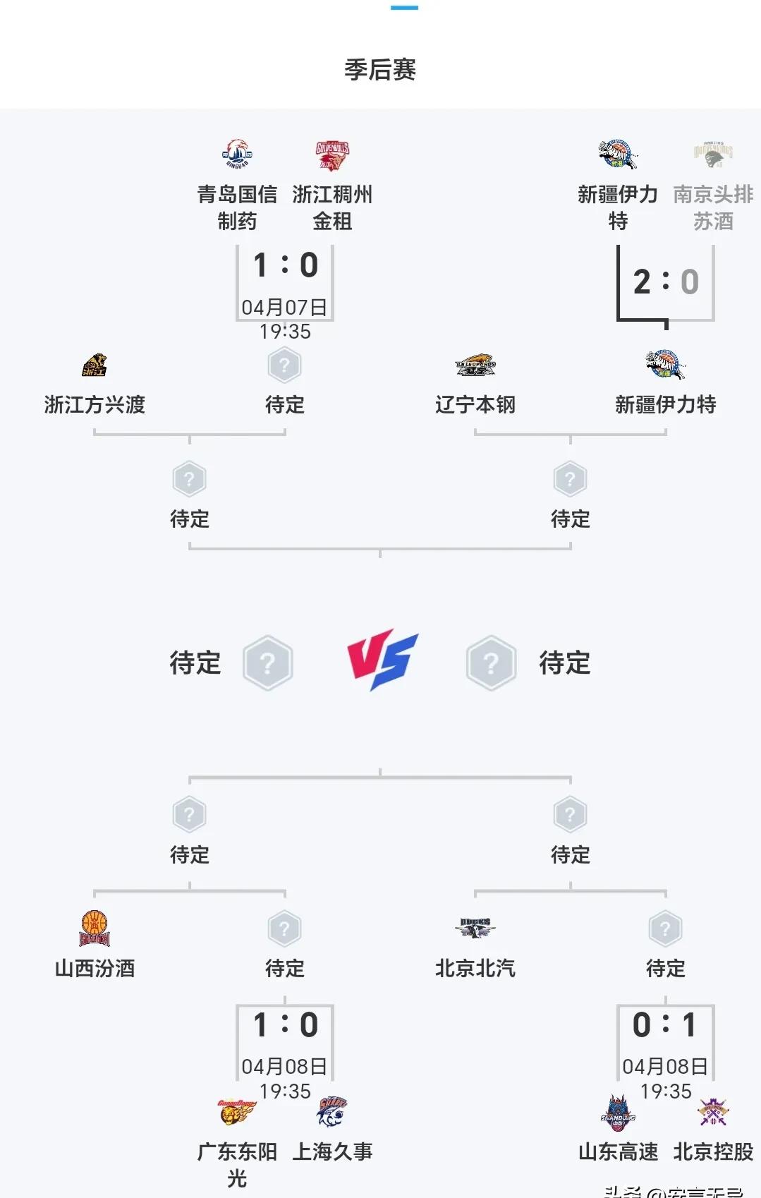 九游体育官方网站-中超冲刺阶段走向成谜；辽宁本钢复出首秀；管理层满意；资深球员宣示担当的简单介绍